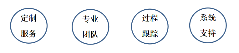 政务服务(图5)
