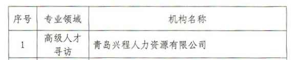 喜报！兴程人力获评“专精特新”人力资源服务机构(图1)